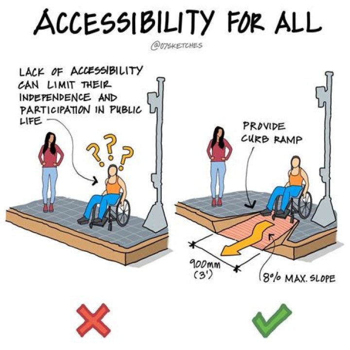 A Guide To Enhanced Accessibility