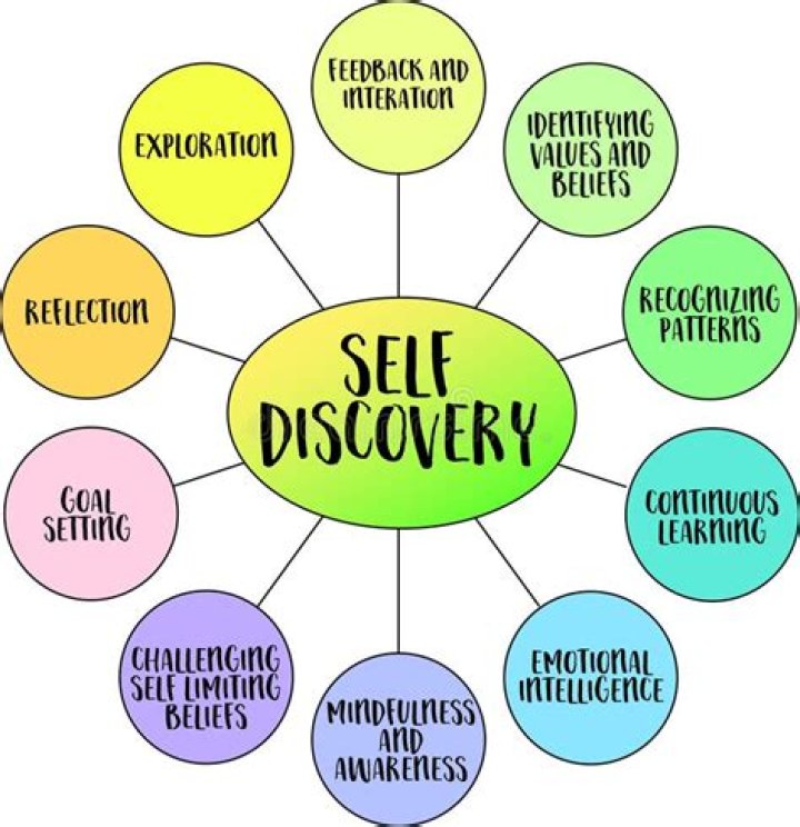 A Journey Of Discovery And Healing