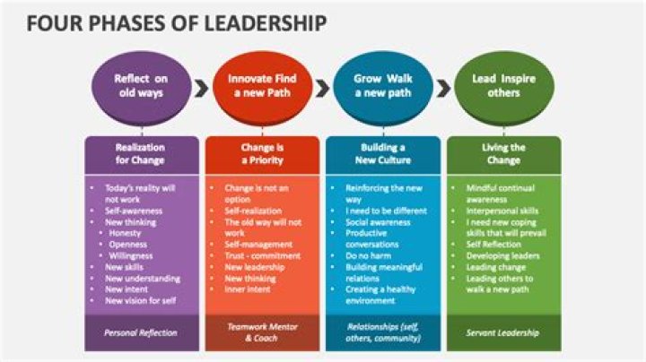 A Journey Of Leadership And Impact