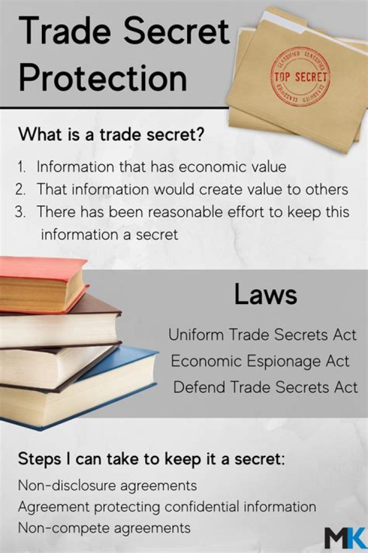 A Landmark In Trade Secret Protection