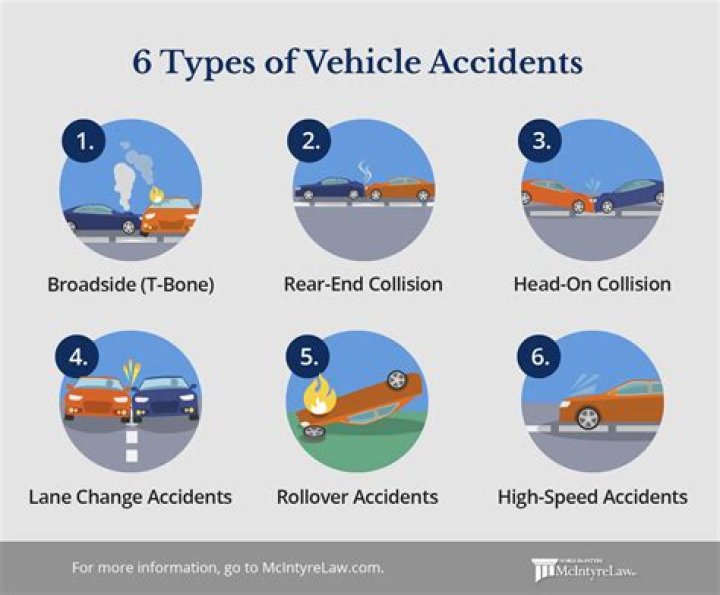 The Ultimate Guide To Car Accidents In Davison, MI Today