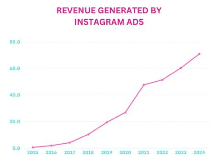 Trace Instagram Sources For Authenticity And Insights