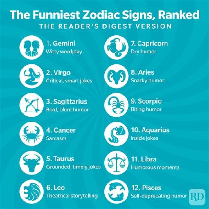 Unleash The Funniest Zodiac Signs: Discover The Cosmic Comedians