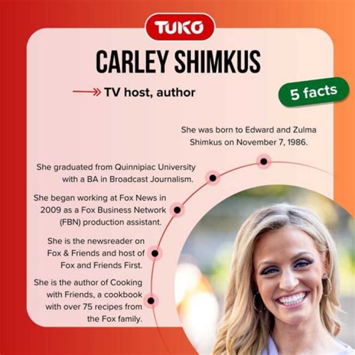 Unveiling Carley Shimkus's Net Worth: Secrets And Surprises Revealed